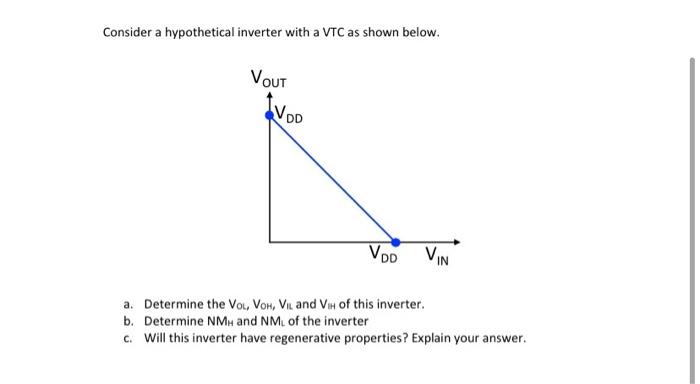 Solved Consider a hypothetical inverter with a VTC as shown | Chegg.com