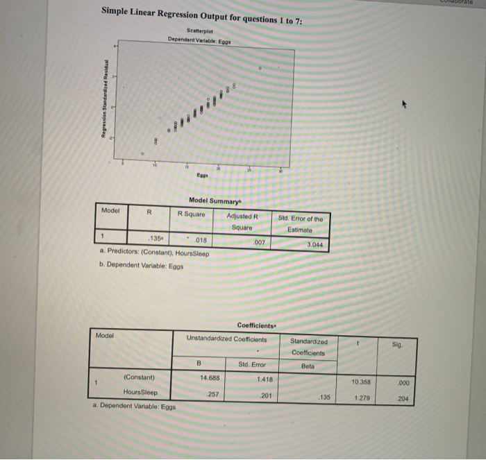 Solved Use the information in question 1 and the SPSS output | Chegg.com