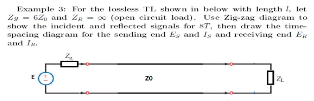 Solved Example 3: For the lossless TL shown in below with | Chegg.com
