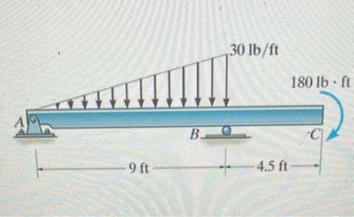 Solved Draw the shear diagram | Chegg.com
