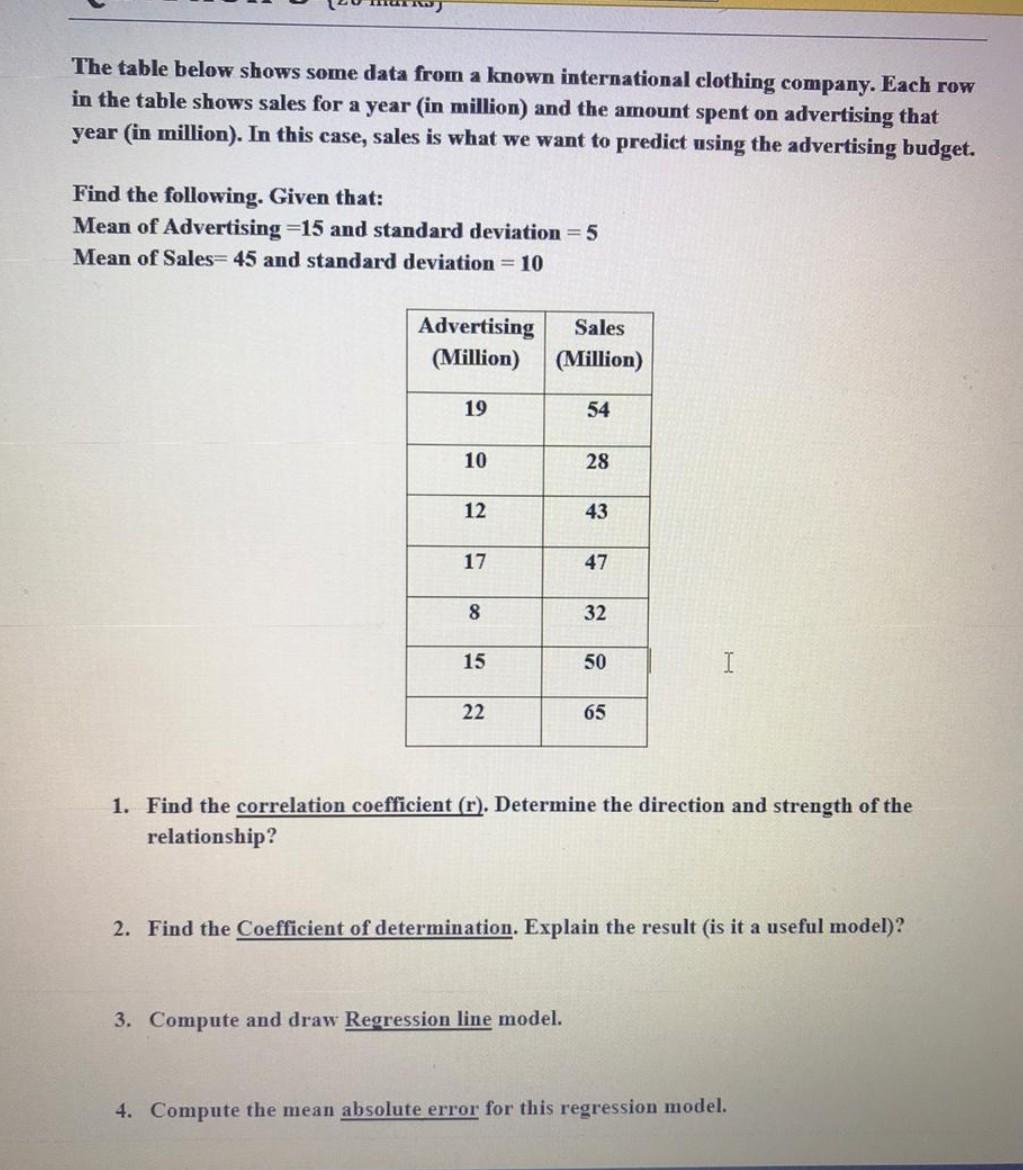 Solved The table below shows some data from a known | Chegg.com