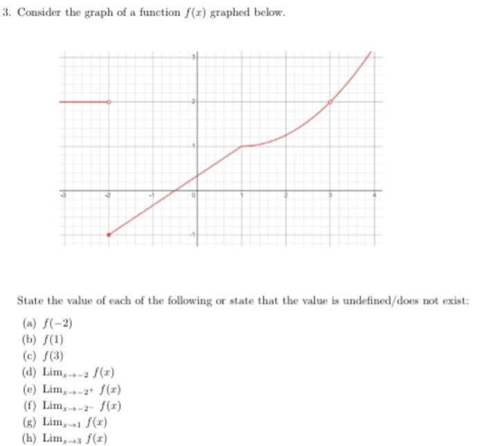 Solved 3. Consider the graph of a function f(x) graphed | Chegg.com