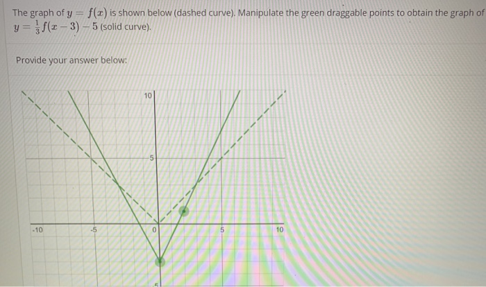 Solved The graph of y = f(x) is shown below (dashed curve). | Chegg.com
