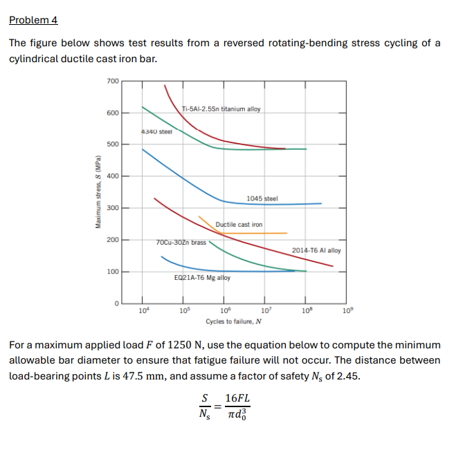 Problem 4The figure below shows test results from a | Chegg.com