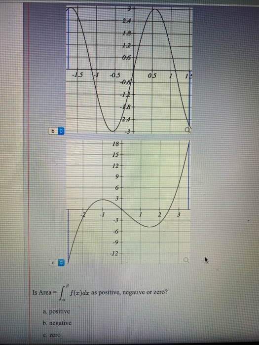 Solved Is Area = f()dx as positive, negative or zero? Note | Chegg.com
