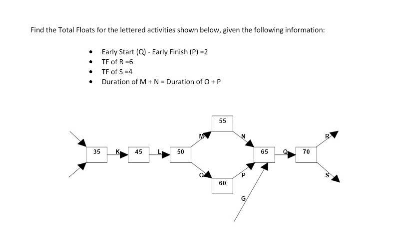 Find the Total Floats for the lettered activities | Chegg.com