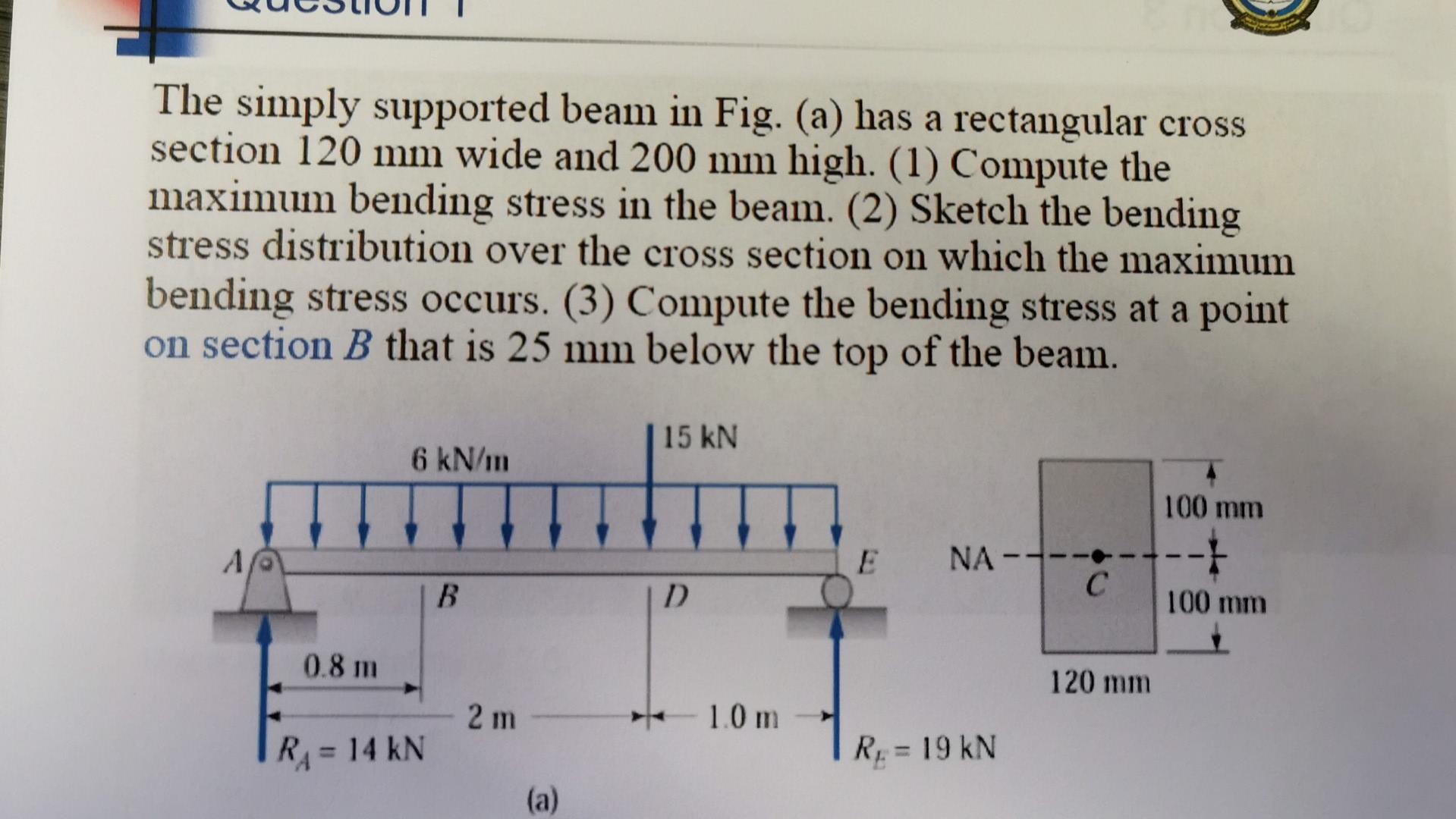 Solved The simply supported beam in Fig. (a) has a | Chegg.com