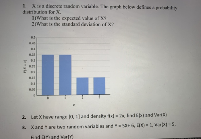 Solved 1. X is a discrete random variable. The graph below | Chegg.com