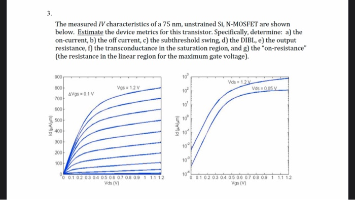 Solved One Ids Vds Curve O Et Is Shown In Fig 6 43 No Chegg Com