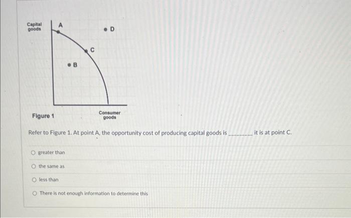 Solved Refer to Figure 1. At point A, the opportunity cost | Chegg.com