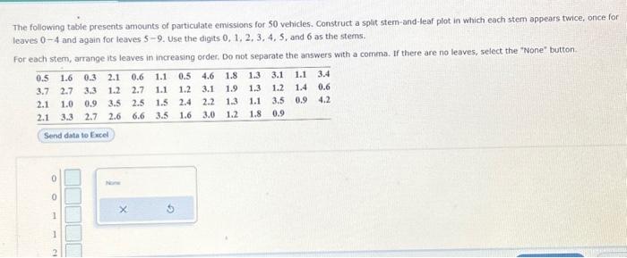Solved The following table presents amounts of particulate | Chegg.com