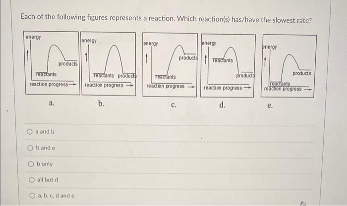 Solved Each of the following figures represents a reaction. | Chegg.com
