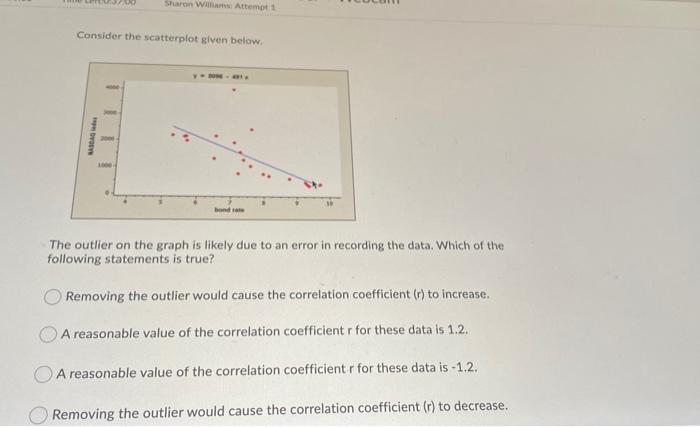 Solved Sharon William Attempt 1 Consider the scatterplot | Chegg.com