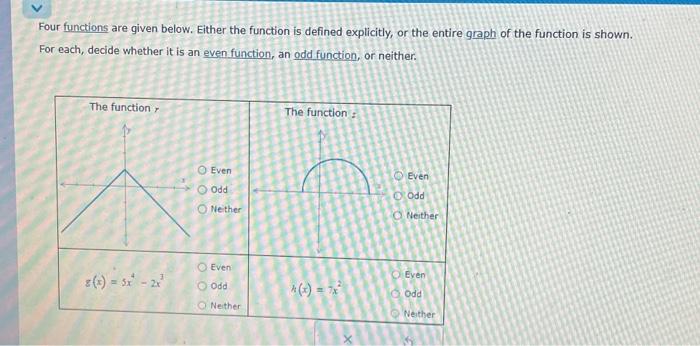 Solved Four functions are given below. Either the function | Chegg.com