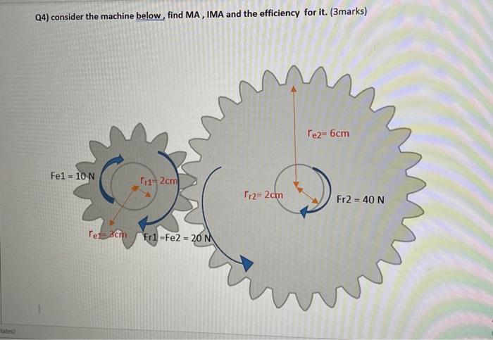 Solved Q3) the graph below shows the force applied on a 100 | Chegg.com