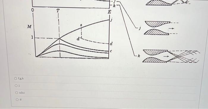 Solved The figure below shows a number of expansion | Chegg.com