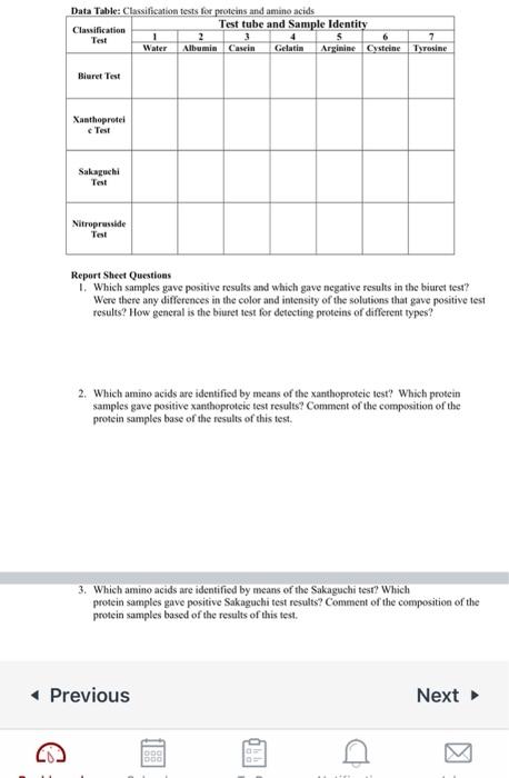 Solved Data Table: Classification tests for proteins and | Chegg.com