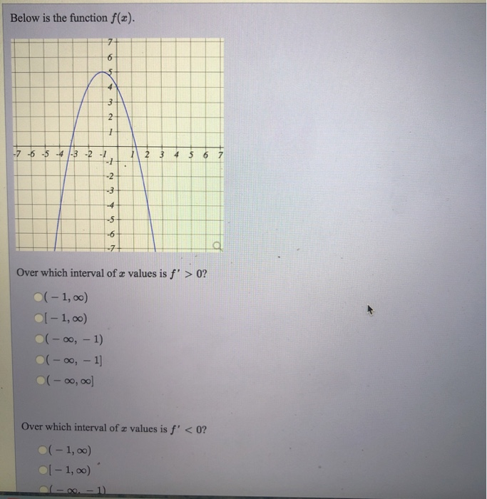 Solved Below Is The Function F X ܙ ܗ ܚ ܝ 7 7 6 5 4 3 2