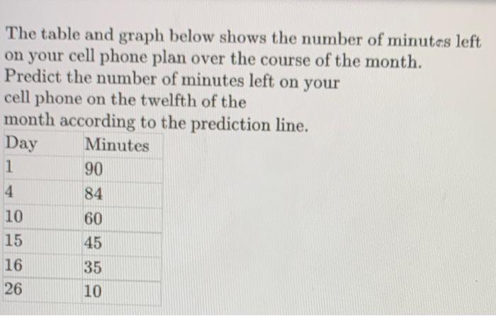 Solved - The table and graph below show the number of | Chegg.com