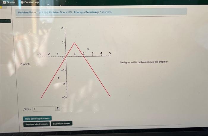 Solved The Figure In This Problem Shows The Graph Of | Chegg.com