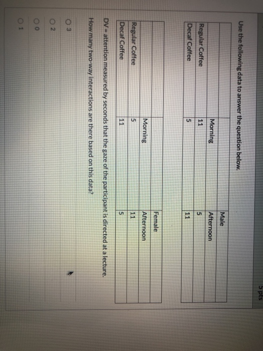 Solved 5 pts Use the following data to answer the question | Chegg.com