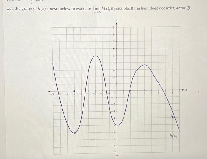 Solved Use the graph of h(x) shown below to evaluate | Chegg.com