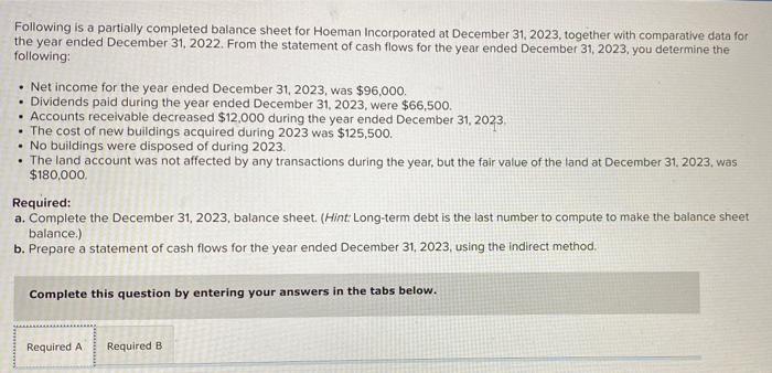 Following is a partially completed balance sheet for Hoeman Incorporated at December 31,2023 , together with comparative data