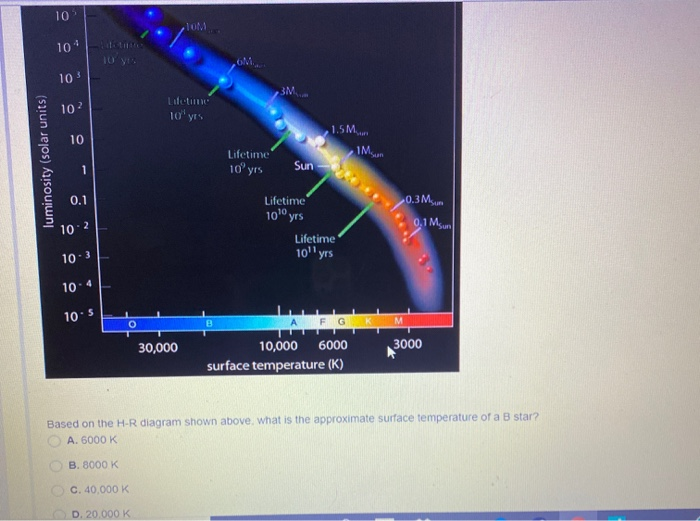 Solved UWA Lifetime 10 yrs 1.5M. IM luminosity (solar units)