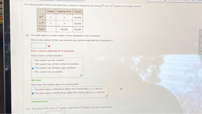 Solved The following table shows some data from a study on | Chegg.com