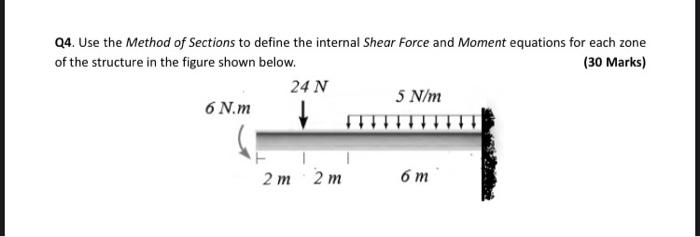 Solved Q3. Use the Method of Sections to determine the | Chegg.com