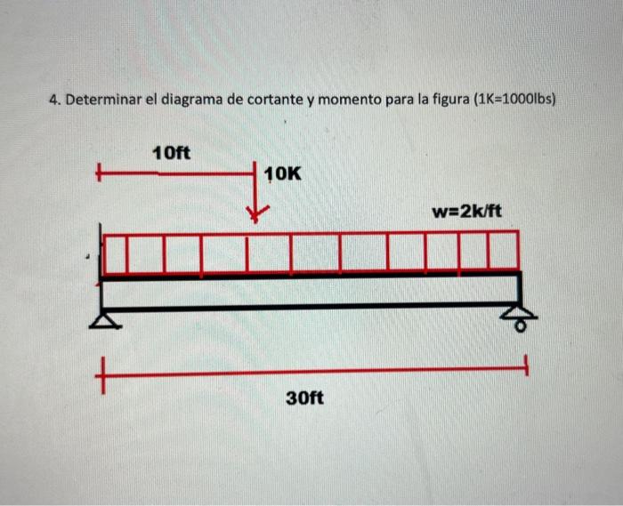 4. Determinar el diagrama de cortante y momento para la figura ( \( 1 \mathrm{~K}=1000 \mathrm{lbs} \) )