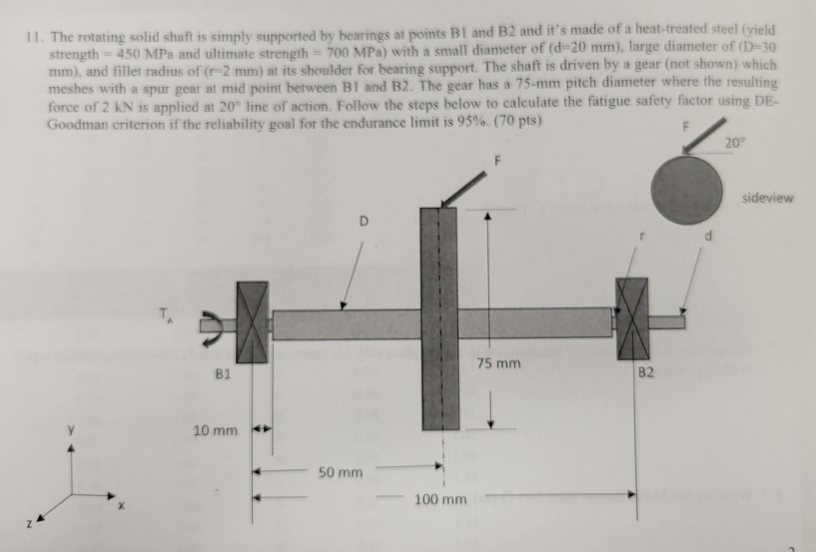 Solved 11. The rotating solid shaft is simply supported by | Chegg.com
