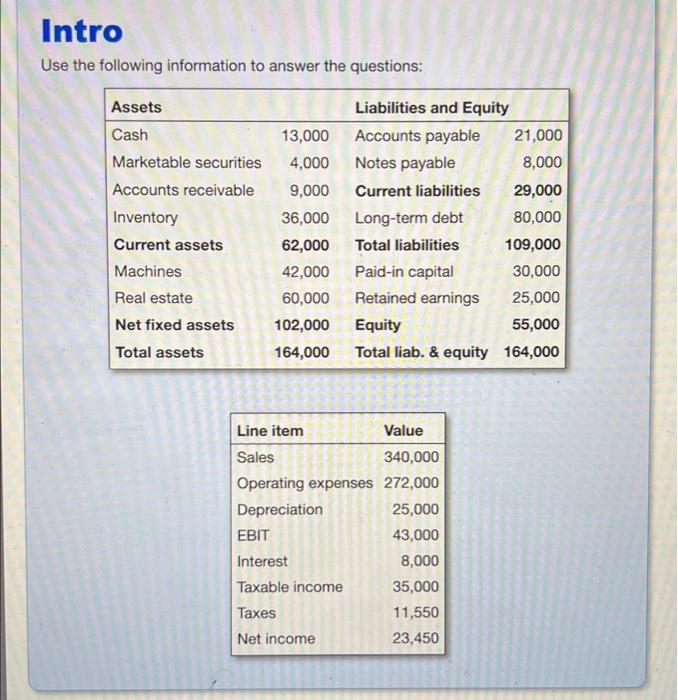 Solved Intro Use the following information to answer the | Chegg.com