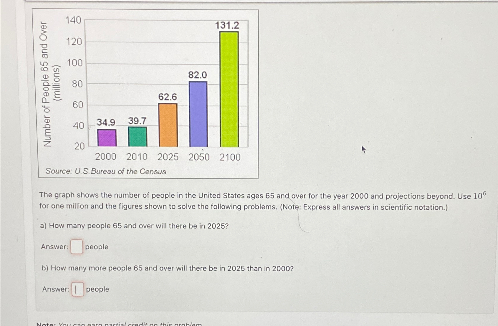 Solved Source: U.S.Bureau of the CensusThe graph shows the | Chegg.com