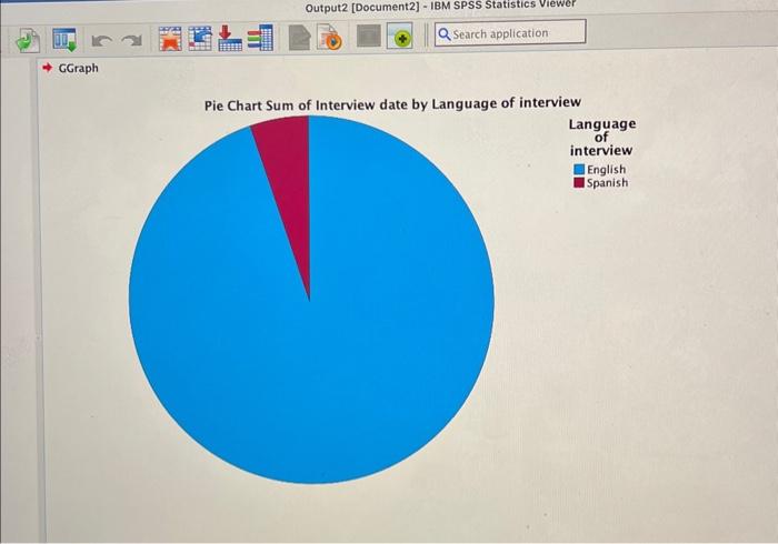 Solved Pie Chart Sum of Interview date by Language of  Chegg.com