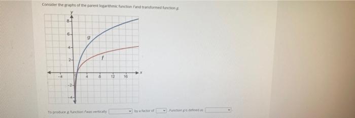 Solved Consider the graphs of the parent logarithmic | Chegg.com