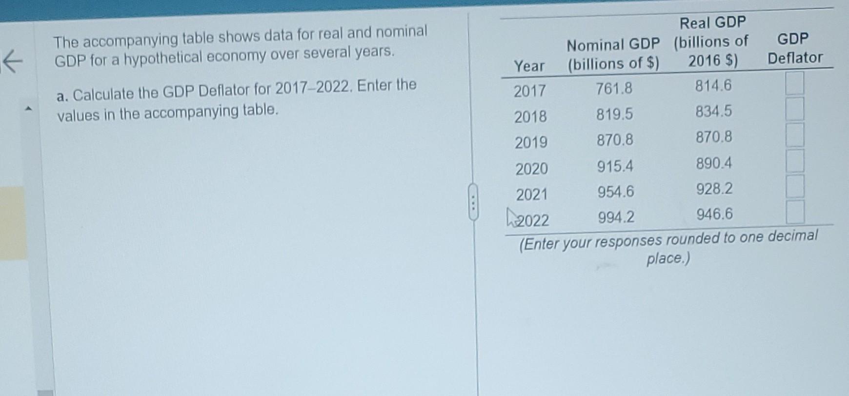 Solved The Accompanying Table Shows Data For Real And | Chegg.com