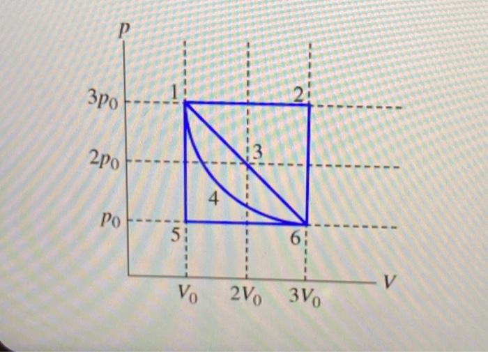 Solved One Important Use For PV Diagrams Is In Calculating | Chegg.com