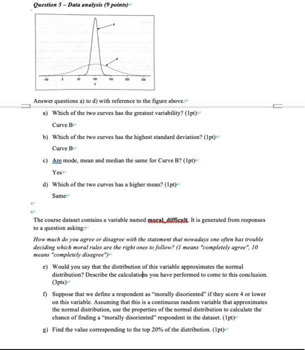 Solved Question 5 -Data Analysis (9 Points) Answer Questions | Chegg.com