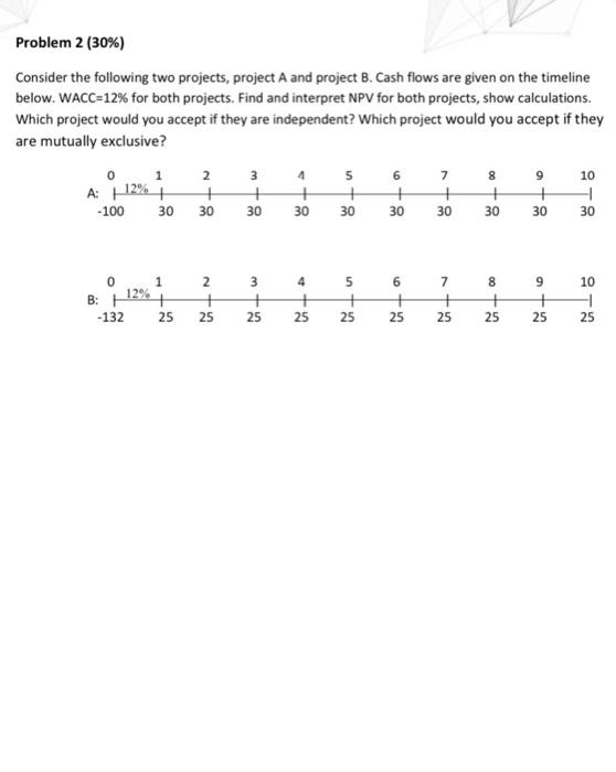 Solved Problem 2 (30%) Consider the following two projects, | Chegg.com
