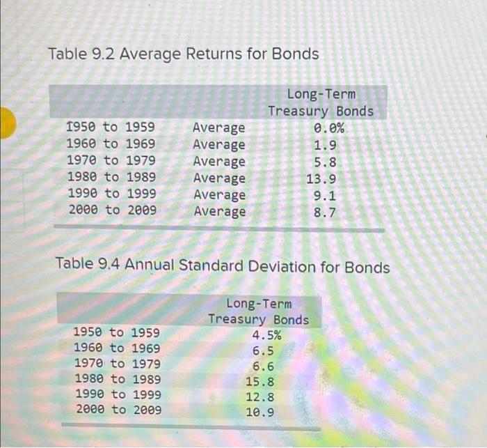 Solved Table 9.2 Average Returns for Bonds Table 9.4 Annual | Chegg.com