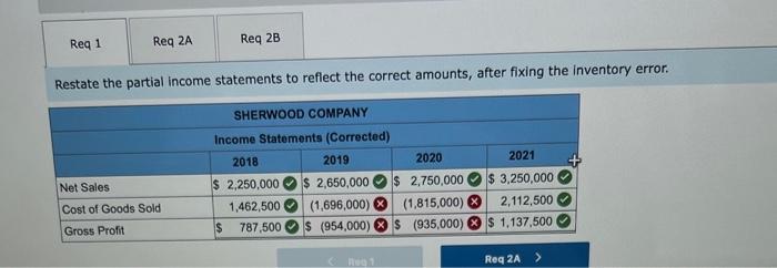 Solved Partial income statements for Sherwood Company | Chegg.com