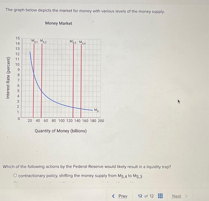 Solved The graph below depicts the market for money with | Chegg.com