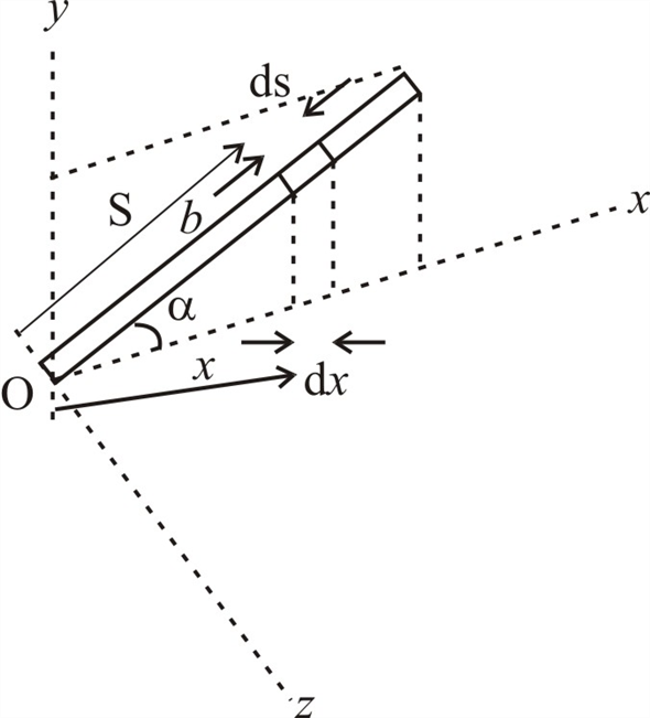 Solved: Chapter B Problem 6P Solution | Engineering Mechanics: Dynamics ...