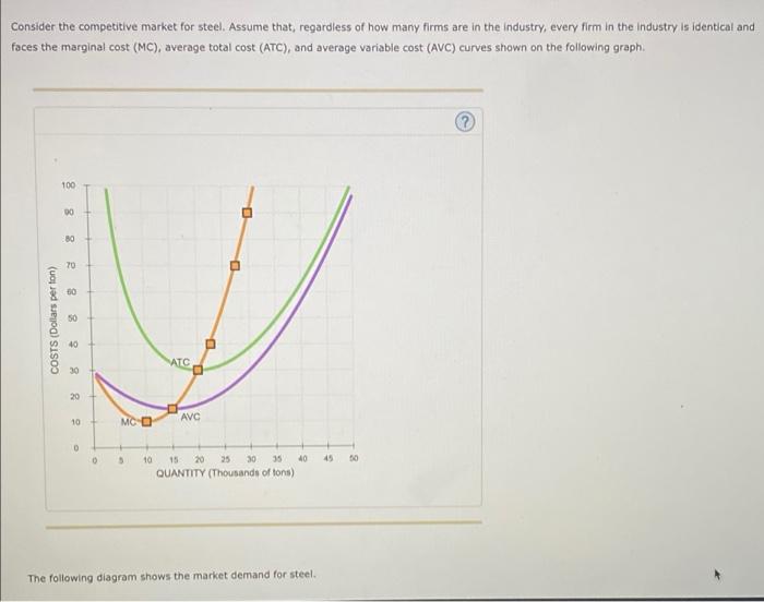 Solved Consider the competitive market for steel. Assume | Chegg.com