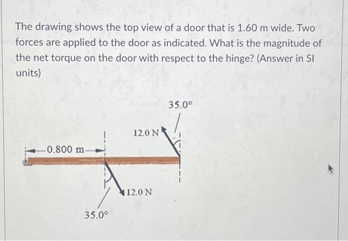 The drawing shows the top view of a door that is 1.60 | Chegg.com