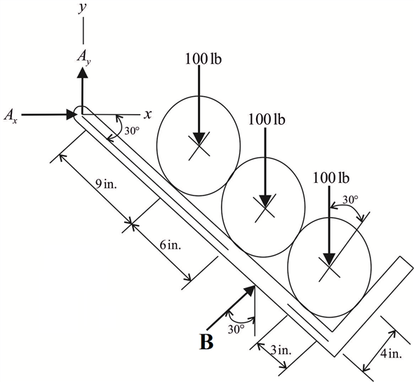 Solved: Chapter 6 Problem 19P Solution | Statics And Mechanics Of ...