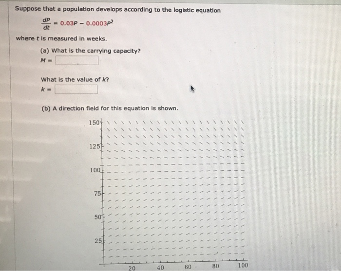 Solved Suppose that a population develops according to the | Chegg.com