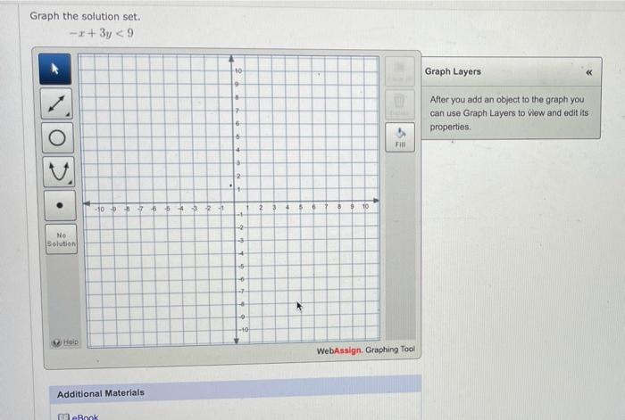 Solved Graph the solution set. -:+3y