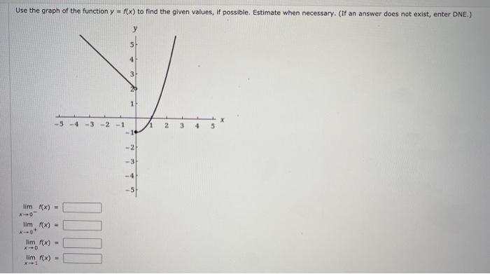 Solved Use the graph of the function y = f(x) to find the | Chegg.com